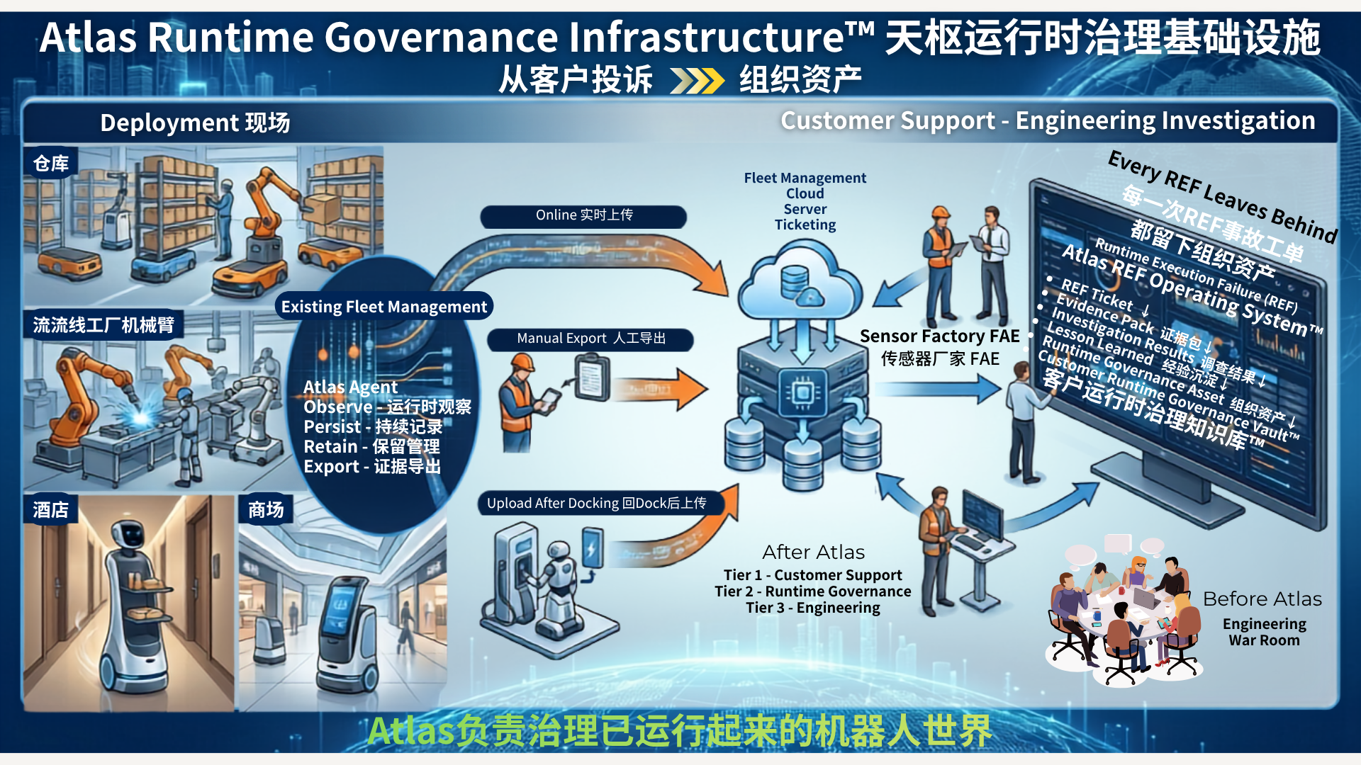 Atlas Runtime Governance